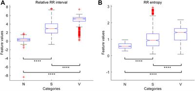 Generalizable Beat-by-Beat Arrhythmia Detection by Using Weakly Supervised Deep Learning